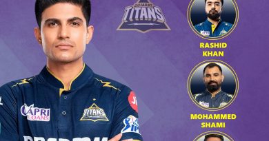 Gujarat Titans (GT) Strongest Retained Players List for IPL 2025