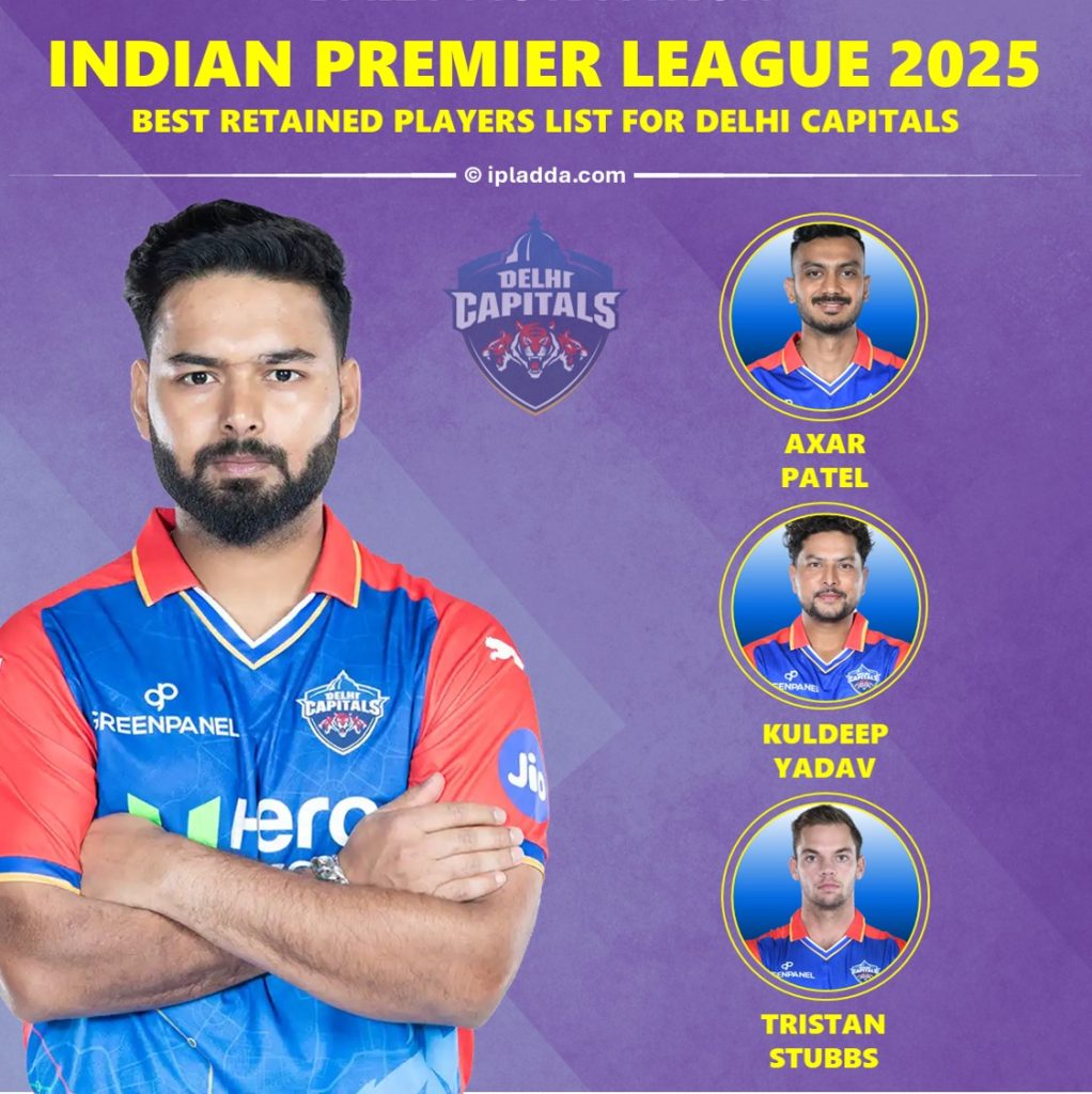 IPL 2025 Delhi Capitals Best Predicted Retained Players List