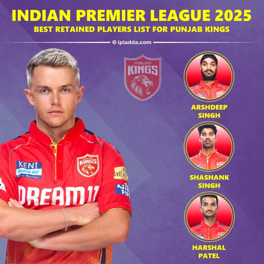 IPL 2025 Punjab Kings (PBKS) Likely Retained Players List