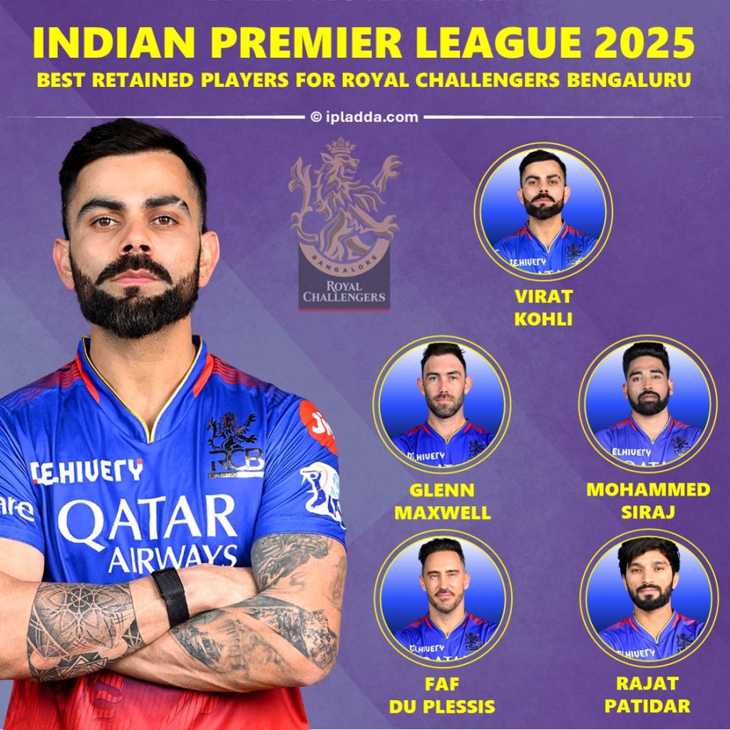 IPL 2025 Royal Challengers Bengaluru (RCB) Best Retained Players List