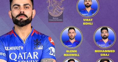 IPL 2025 Royal Challengers Bengaluru (RCB) Best Retained Players List