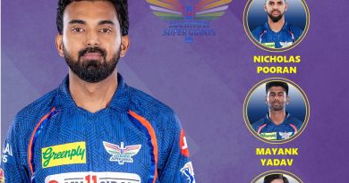 LSG Best Retained Players List for IPL 2025 - Full List Inside