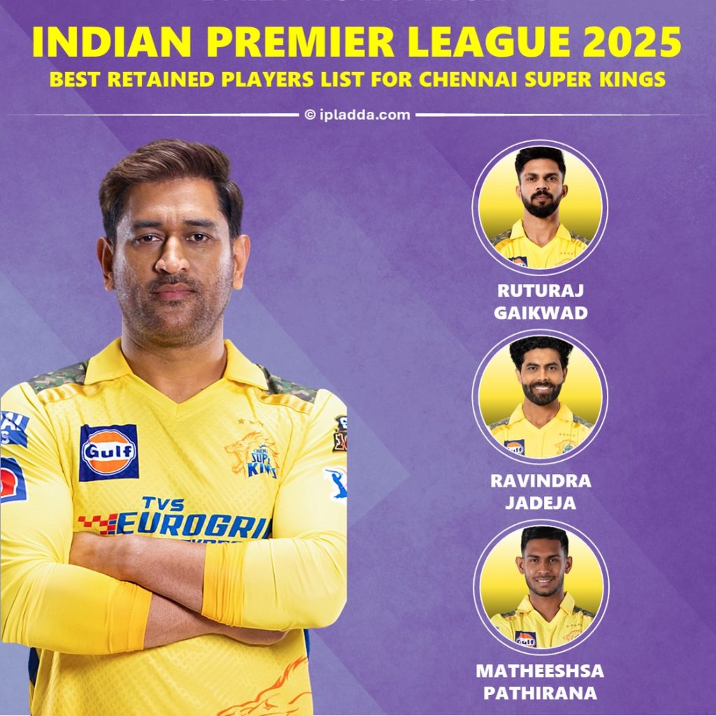 MS Dhoni Set To Play IPL 2025 - CSK Full Retained Players List