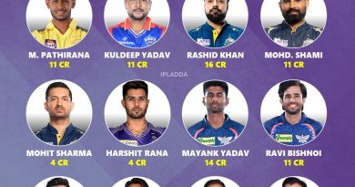 IPL 2025 Best Possible Retained Pure Bowlers List for All 10 Teams