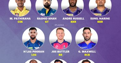 IPL 2025 Best Predicted Retained Overseas Players List