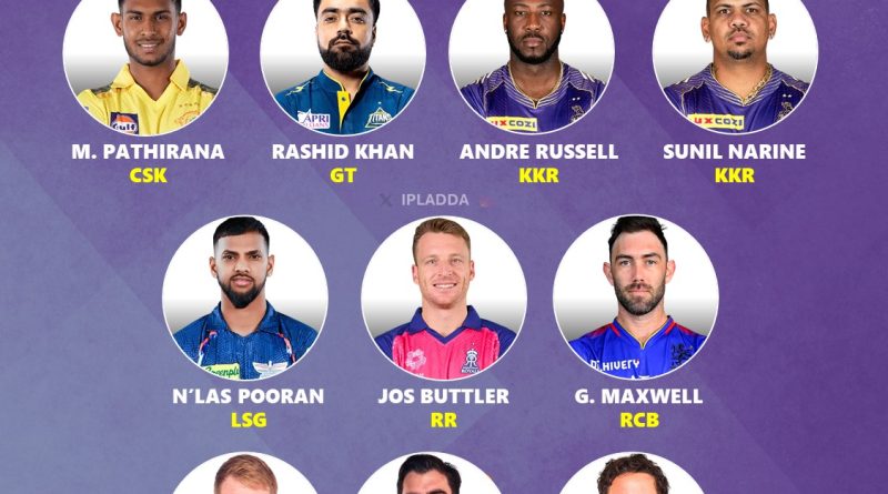 IPL 2025 Best Predicted Retained Overseas Players List