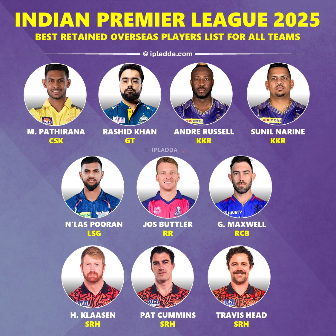 IPL 2025 Best Predicted Retained Overseas Players List IPLadda