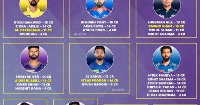 IPL 2025 Best Predicted Retained Players List for All 10 Teams