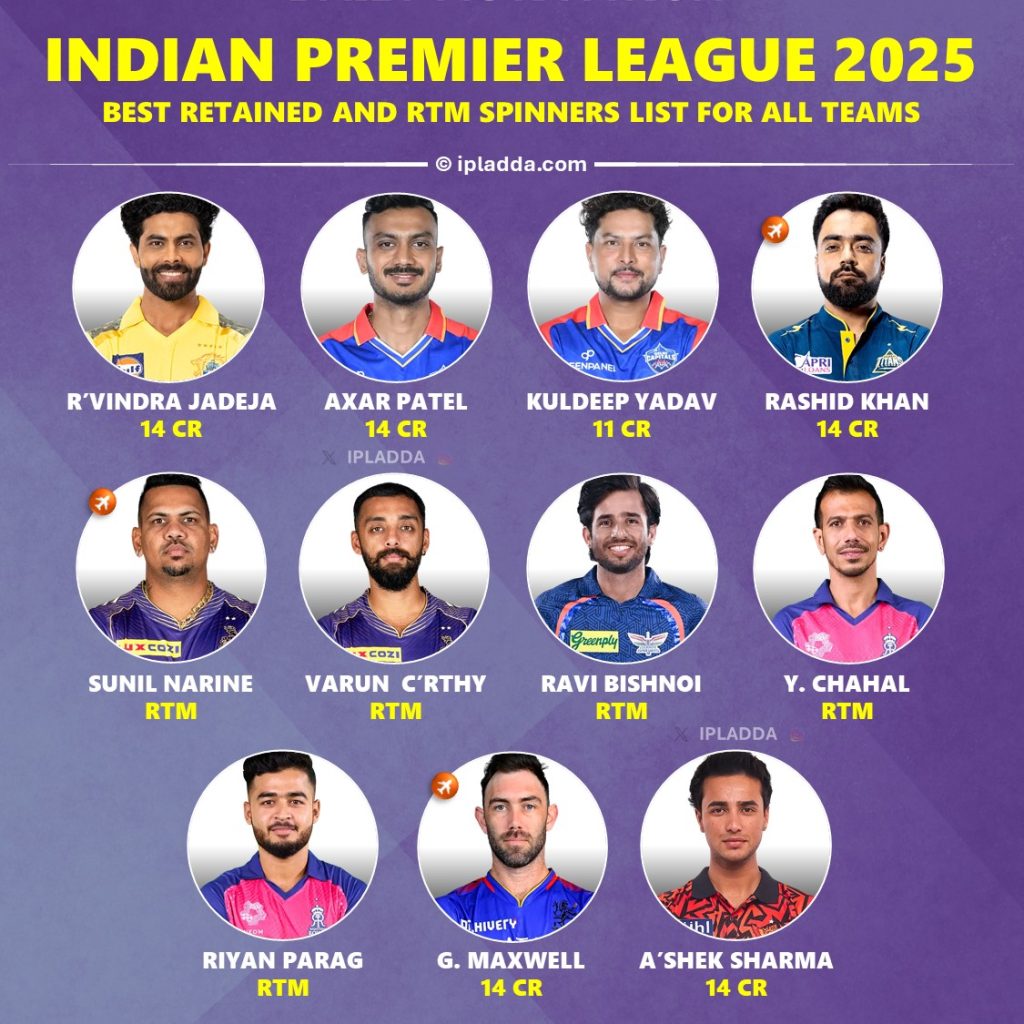 IPL 2025 Best Retained and RTM Spinners List for All 10 Teams