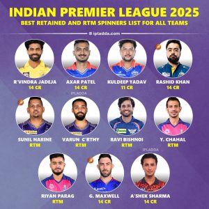 IPL 2025 Best Retained and RTM Spinners List for All 10 Teams