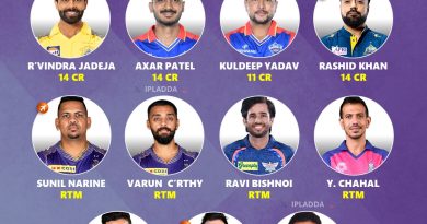 IPL 2025 Best Retained and RTM Spinners List for All 10 Teams