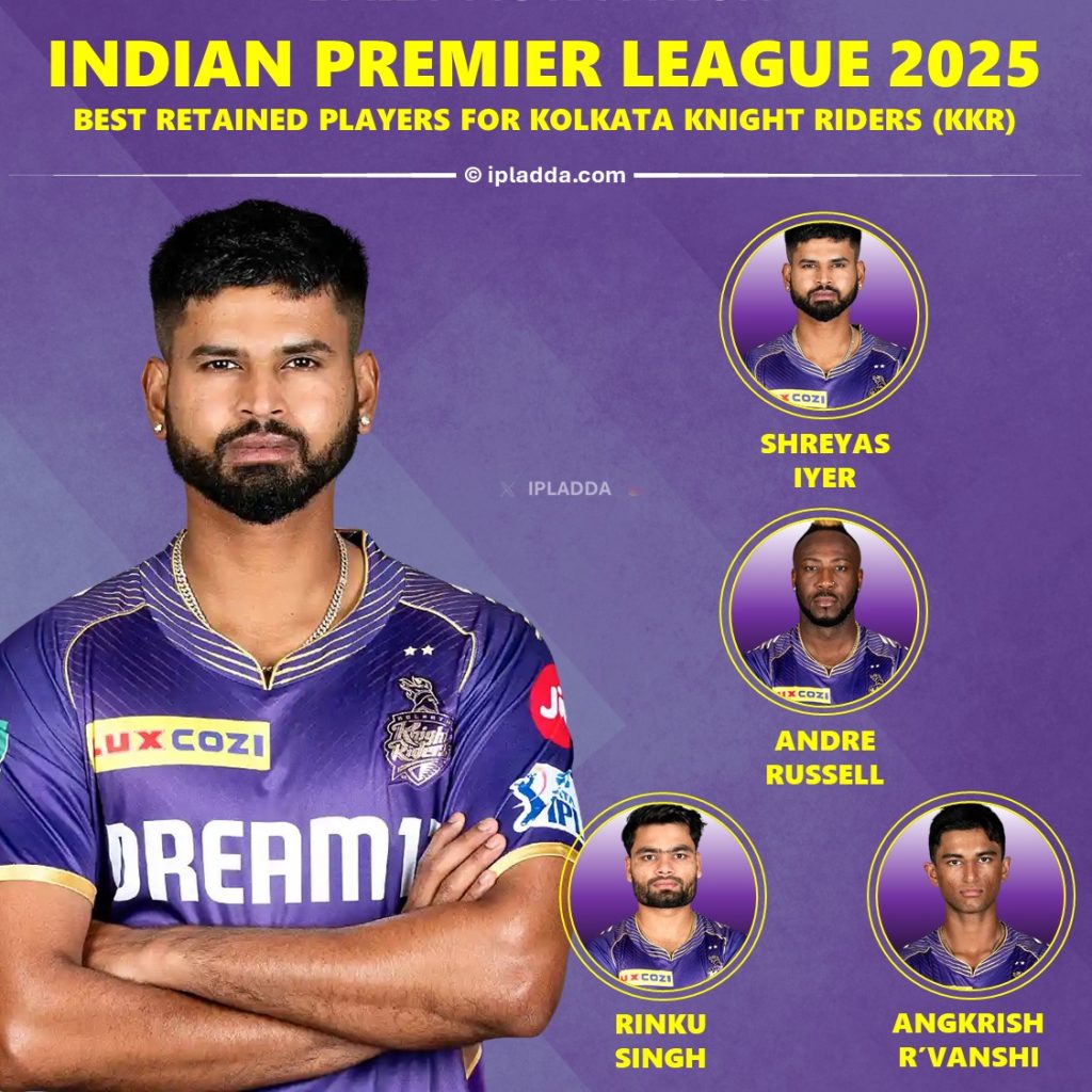 IPL 2025 Kolkata Knight Riders (KKR) Predicted Retained Players