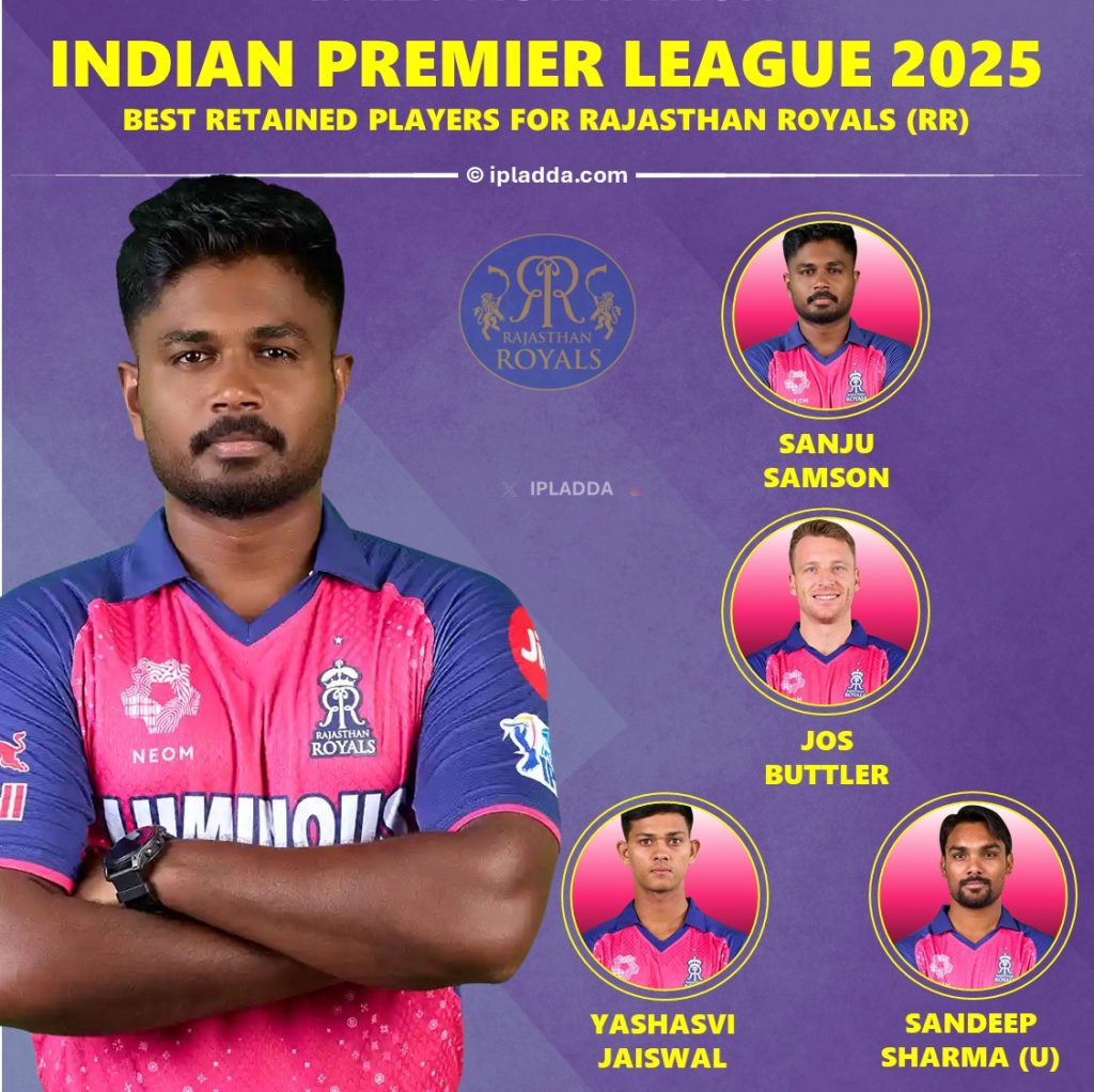 IPL 2025 Rajasthan Royals (RR) Best Retained Players List