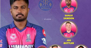 IPL 2025 Rajasthan Royals (RR) Best Retained Players List