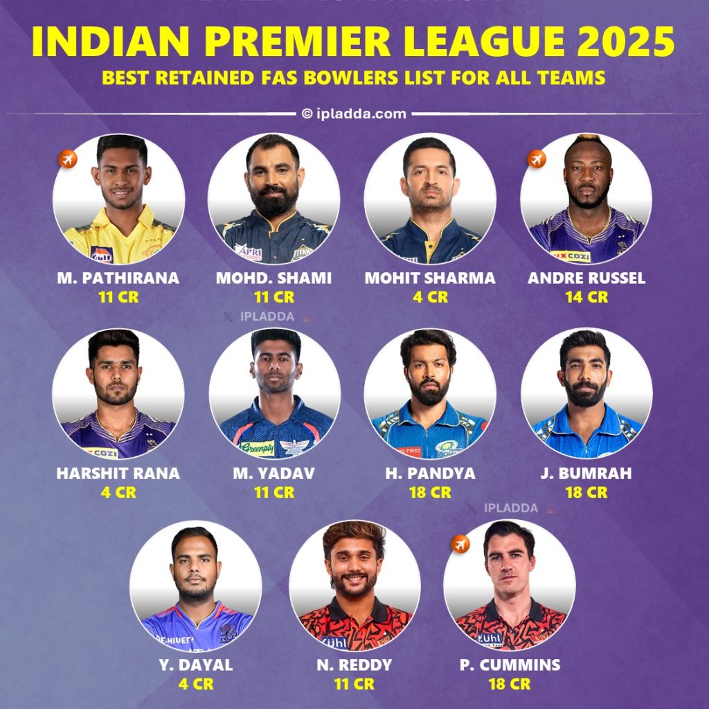 IPL 2025 Retained Best Fast Bowlers List for All Teams