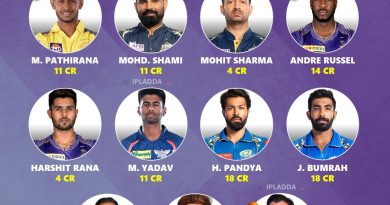 IPL 2025 Retained Best Fast Bowlers List for All Teams