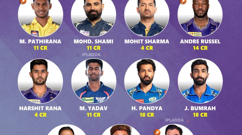 IPL 2025 Retained Best Fast Bowlers List for All Teams