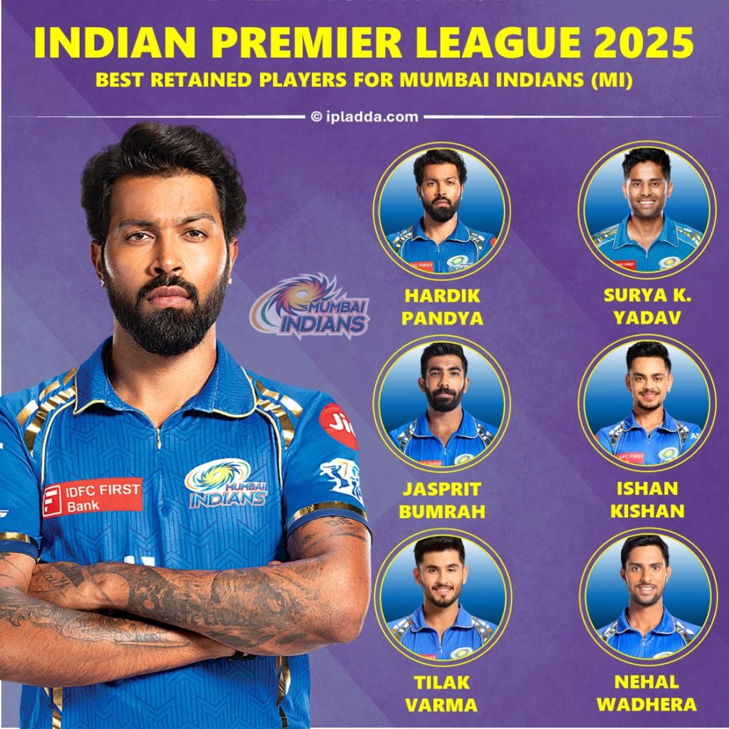 IPL 2025 Retained Players Best List for Mumbai Indians (MI)