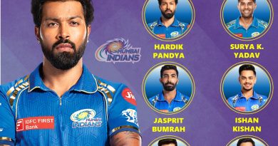 IPL 2025 Retained Players Best List for Mumbai Indians (MI)