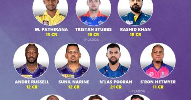 IPL 2025 All 10 Teams Full Official Retained Foreign Players List