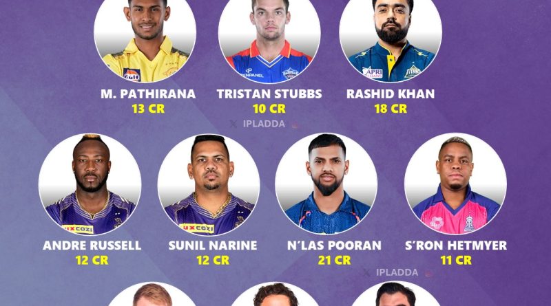 IPL 2025 All 10 Teams Full Official Retained Foreign Players List