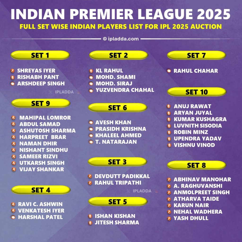 IPL 2025 Auction Set wise Indian Players Complete List