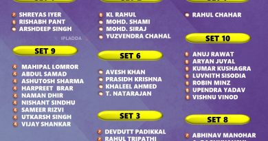 IPL 2025 Auction Set wise Indian Players Complete List