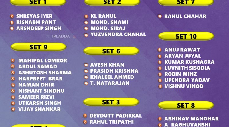 IPL 2025 Auction Set wise Indian Players Complete List