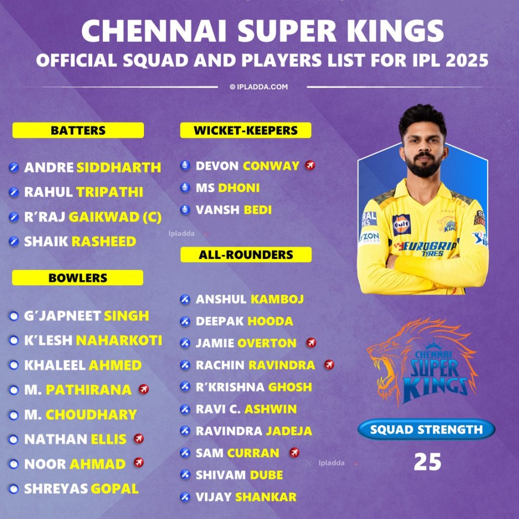 IPL 2025 Chennai Super Kings (CSK) Official Squad Players List