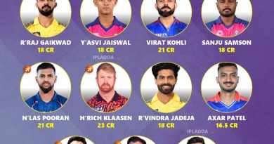 IPL 2025 Most Expensive Retained Players Playing 11