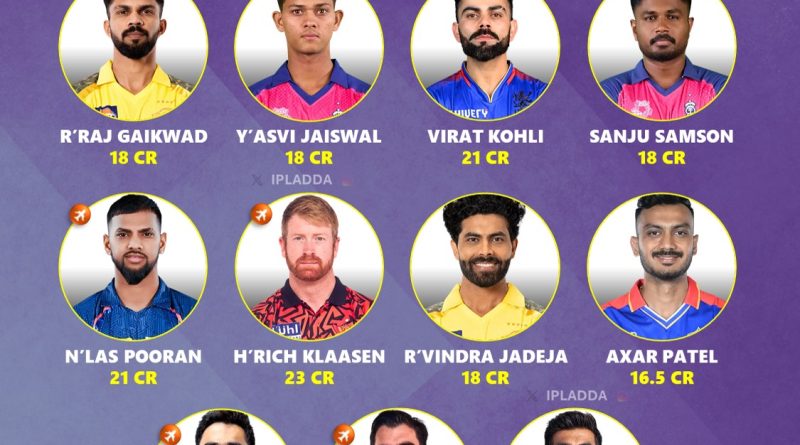 IPL 2025 Most Expensive Retained Players Playing 11