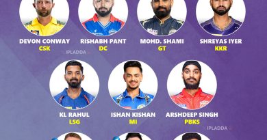 IPL 2025 One Solid Player Released by Each Team in Auction