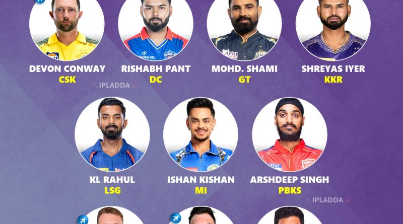 IPL 2025 One Solid Player Released by Each Team in Auction