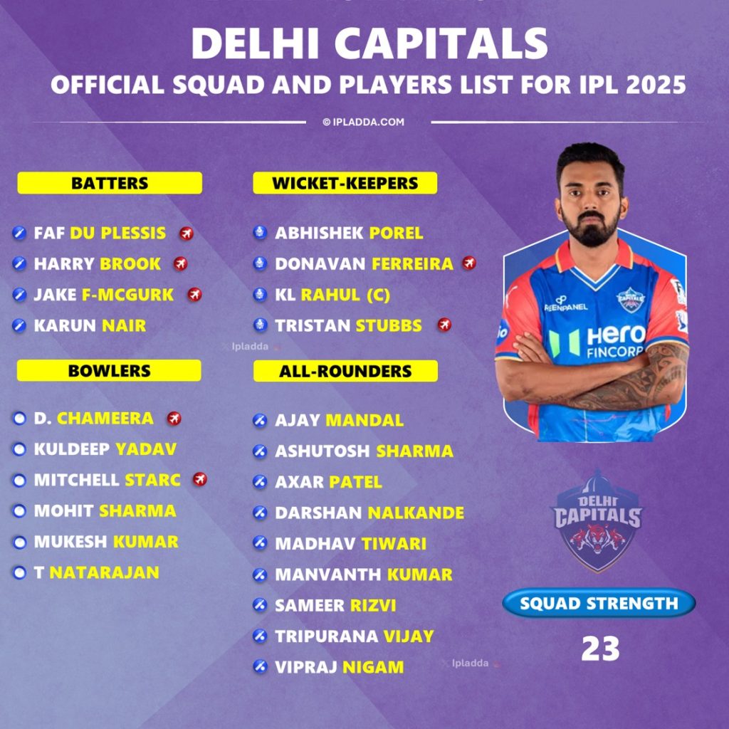 IPL 2025 Delhi Capitals Complete Official Squad Players List