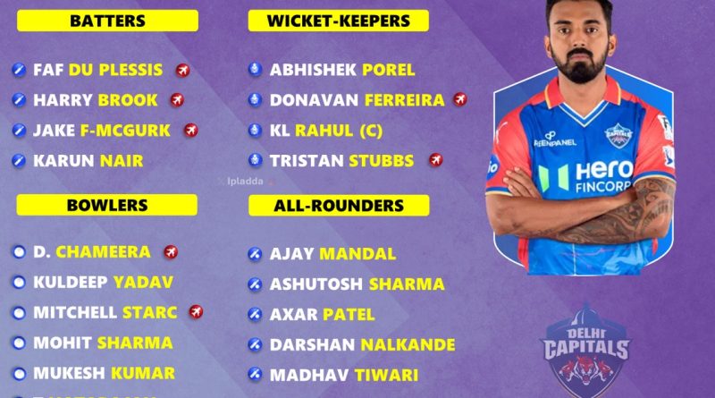 IPL 2025 Delhi Capitals Complete Official Squad Players List