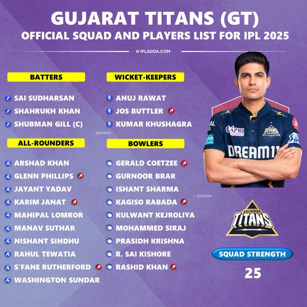 IPL 2025 Gujarat Titans Full Official Squad Players List