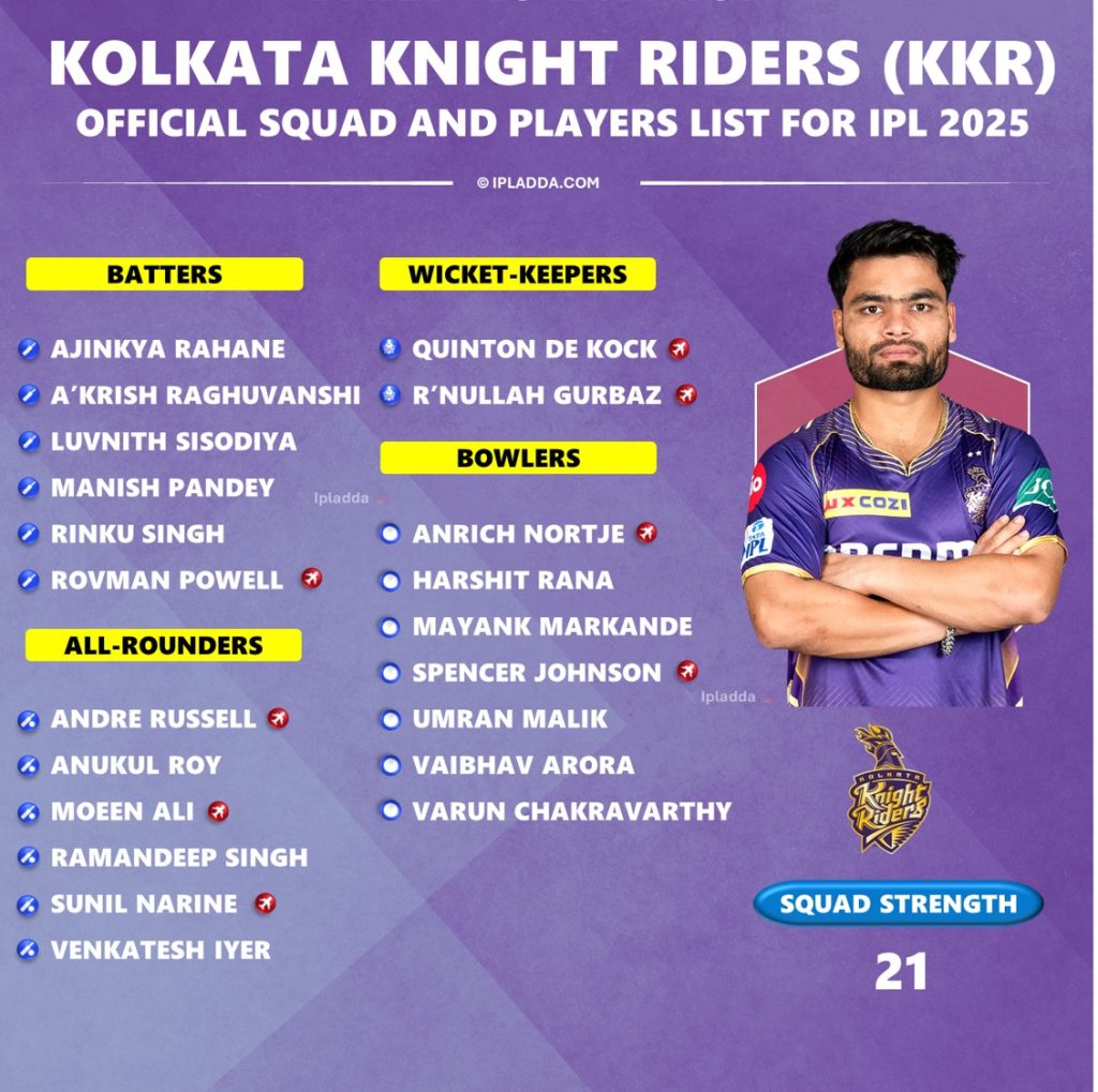 IPL 2025 Kolkata Knight Riders (KKR) Full Squad List Explained