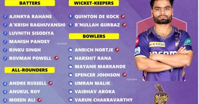 IPL 2025 Kolkata Knight Riders (KKR) Full Squad List Explained