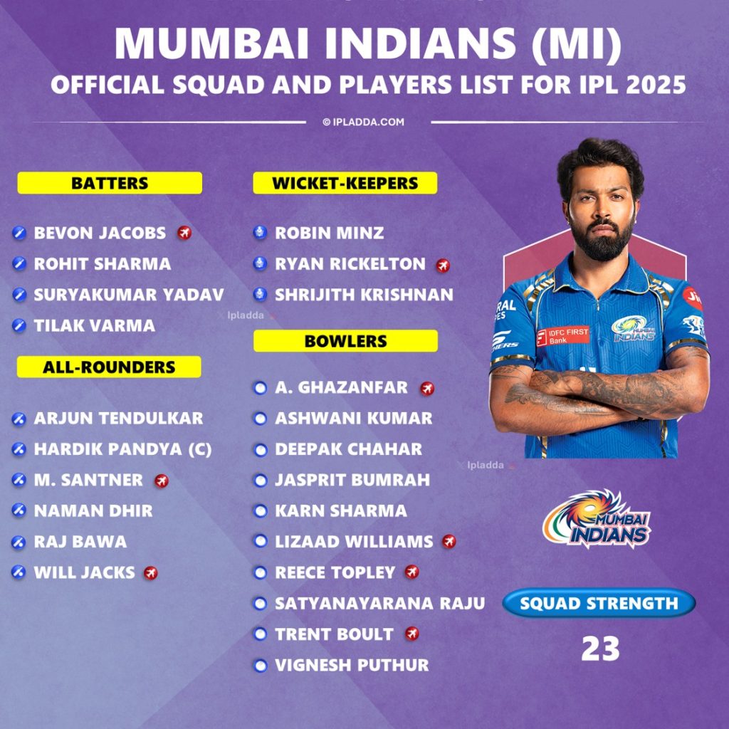 IPL 2025 Mumbai Indians (MI) Final Latest Squad List Breakup