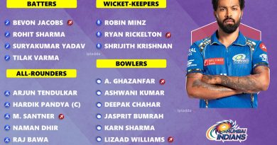 IPL 2025 Mumbai Indians (MI) Final Latest Squad List Breakup