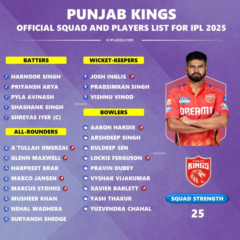 IPL 2025 Punjab Kings Final New Squad and Players List