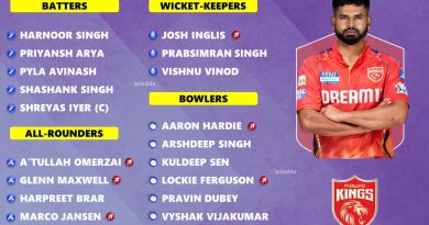 IPL 2025 Punjab Kings Final New Squad and Players List