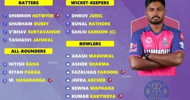 IPL 2025 Rajasthan Royals (RR) Full Squad List with New Changes