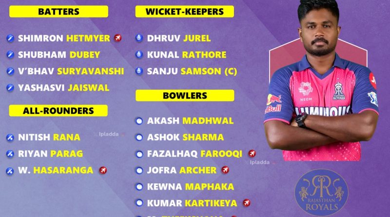 IPL 2025 Rajasthan Royals (RR) Full Squad List with New Changes