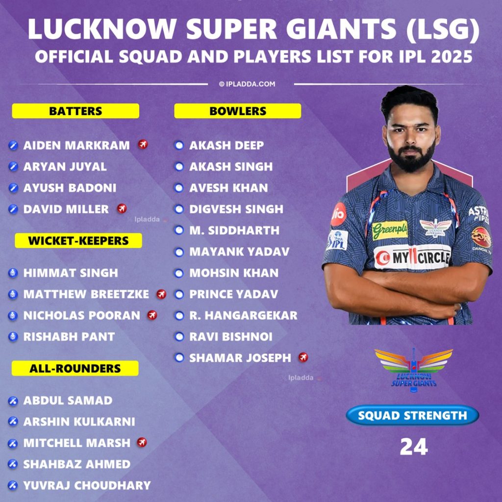 Lucknow Super Giants (LSG) Official Full Squad List for IPL 2025