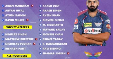 Lucknow Super Giants (LSG) Official Full Squad List for IPL 2025