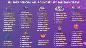 BCCI Classified Official All-rounder Players List for IPL 2025