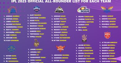 BCCI Classified Official All-rounder Players List for IPL 2025