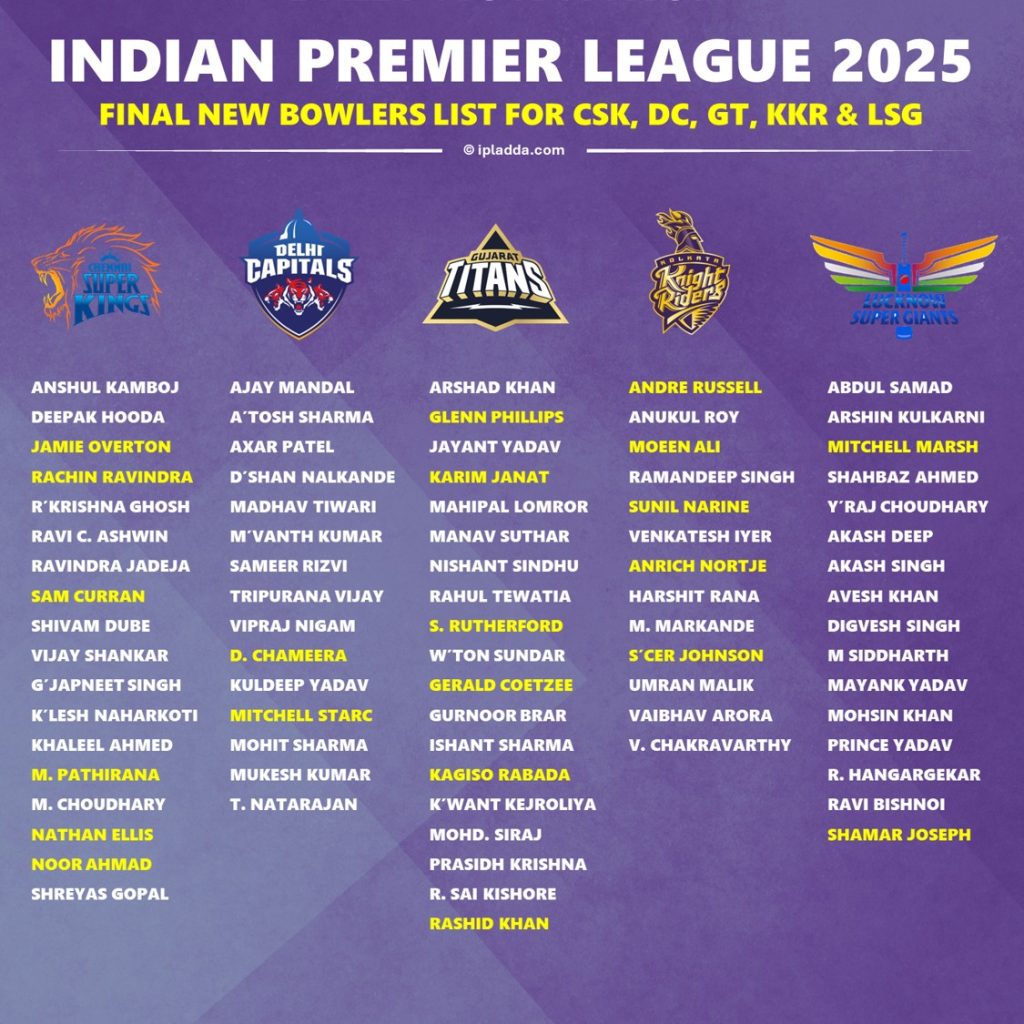 BCCI Update on IPL 2025 Full Bowlers List for All 10 Teams