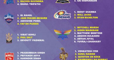 IPL 2025 All 10 Teams Complete List of Openers Categorized